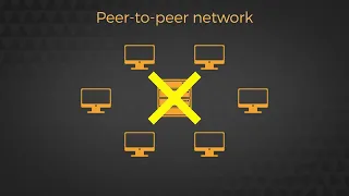 Peer-to-Peer Networking - Network+ Tutorial