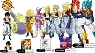 TODOS LOS NIVELES DE PODER DE GOGETA Y JANEMBA HASTA DRAGON BALL SUPER - EXPLICACIÓN COMPLETA