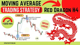 Стратегия форекс «Red Dragon H4»: +3250 пунктов прибыли за 12 месяцев