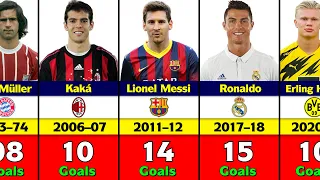 UEFA Champions League Every Season Top Goal Scorers.