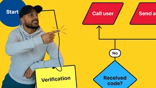 User Flow Diagram Tutorial - MASTER Breakdown of UX Method