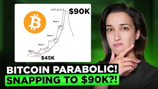 Bitcoin to $90k by Halving? 🚀 Parabolic Curve Chart Formation 📈 (Crypto Market News & Predictions ✅)