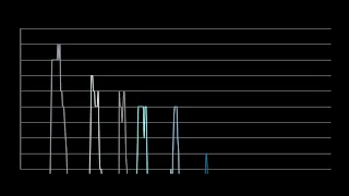 BACKSTREET BOYS • Billboard Hot 100 + Bubbling Under Chart History (1995 - 2018)