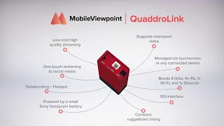 Quaddrolink