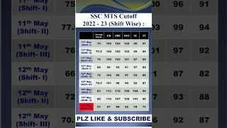 SSC MTS Final Expected Cutoff 2022 (Shift Wise) | MTS Cutoff  2022 | MTS Cutoff 2023