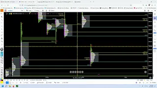 Bias 04/03/2024, daily still balance from 5323-5232,and spike base reference 5257-5261