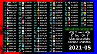 Current Top 100 Most Subscribed Youtube Channels (2006-2021)