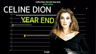 Celine Dion - Hot 100 Year-End Chart History [1991-2002]