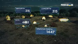 556 день войны: статистика потерь россиян в Украине