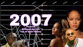 (2007) Personal Billboard Hot 100 Top 10 Chart History