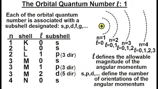 Physics - Ch 66.5 Quantum Mechanics: The Hydrogen Atom (25 of 78) Orbital Quantum Number vid 1