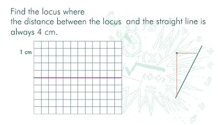 F3(Eng) Ch8 (V2.3) Locus of Points That are of Coinstant Distance from a Straight Line