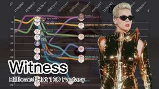 Witness - Katy Perry | Billboard Hot 100 Fantasy Chart History (2016-2019)