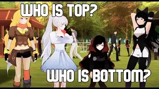 Team RWBY radiating TOP and BOTTOM energy for over 10 minutes