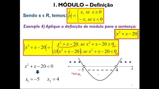 Função Modular: Módulo de um número real