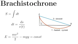 Derivation of the Brachistochrone | Euler-Lagrange Equation