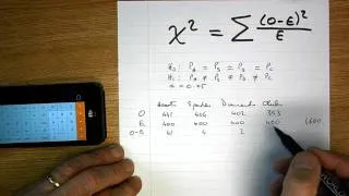 How To... Perform a Chi-Square Test (By Hand)