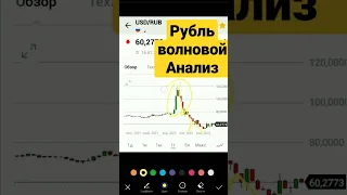 рубль идет на 80  волновой анализ