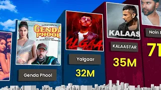 Most Views in 24 Hours || KALAASTAR -Yo Yo Honey Singh || YALGAAR -CarryMinati | Tiger 3