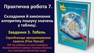 Практична робота 7. Складання алгоритму пошуку значень у таблиці. Зав. 3 (Lazarus) | 9 клас | Морзе