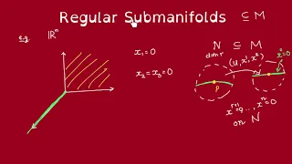 Submanifolds (part 2) Defn of Regular Submanifolds