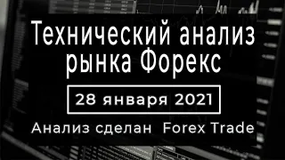 Технический анализ рынка Форекс после заседания FOMC!