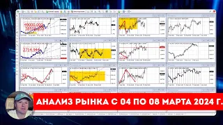 Trading | Рекомендации по торгам с 04 по 08 марта 2024 г.