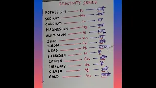 A TRICK TO LEARN REACTIVITY SERIES || CLASS 10 CBSE BOARDS