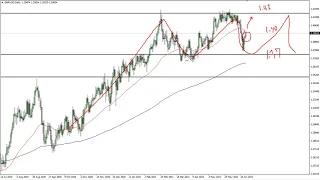 GBP/USD Technical Analysis for June 24, 2021 by FXEmpire