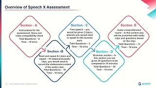 #genpact #GenpactVoiceAssesmentTest ,Genpact Voice Assesment test guideline