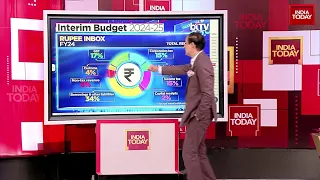 Analyzing Key Focus Areas of Finance Minister Nirmala Sitharaman's Budgets | Budget Latest News