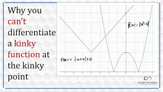 Why a function is not differentiable at the kink or cusp