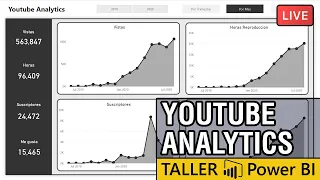 Trucos básicos de Power BI con data de Youtube | Curso en Vivo | #dashboardeando 006