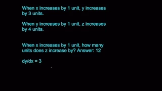 Chain rule intuition in 15 seconds