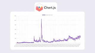 Data Visualization Chart Using HTML | CSS | Chart JS | Javascript