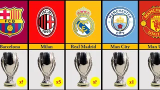 Most UEFA Super Cup Winners : A 50-Year Journey (1973-2023)
