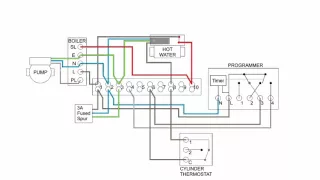 Central Heating Electrical Wiring - Part 2 - S Plan