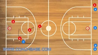 3 Man Weave 3 On 2-2 On 1 Basketball Drill