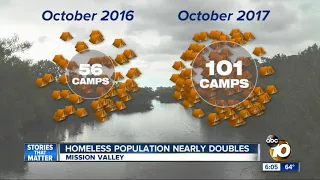 Homeless population in Mission Valley nearly doubles