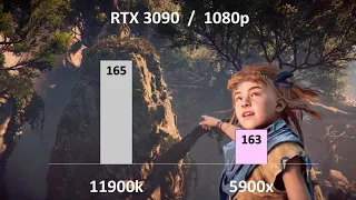 Intel i9 11900k vs 5900x benchmark RTX 3090 marvels avengers, the division 2, watch dog legion