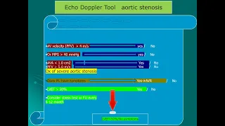 1 Test your skill Echo case study Management of Aortic valve disease