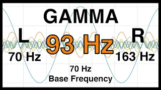93 Hz Pure BINAURAL Beat 🔶 GAMMA Waves [70Hz Base Frequency] 🔶 Ondas Gamma 100%