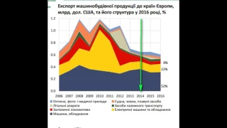 Как поменялась внешняя торговля Украина-ЕС после Ассоциации. ИНФОГРАФИКА