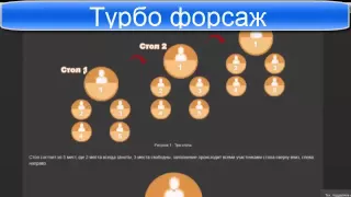 Новый перспективный проект   Турбо форсаж