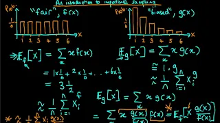 An introduction to importance sampling