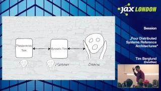 JAX London 2016: Tim Berglund - Four Distributed Systems Reference Architectures