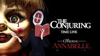 Explaining: The Conjuring Universe Timeline [2/4]