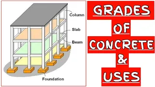 Different Grades of Concrete and their Uses- Use of M15 , M20 and M25 in Construction works