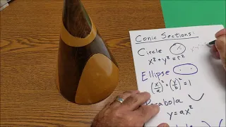 Overview of Conic Sections