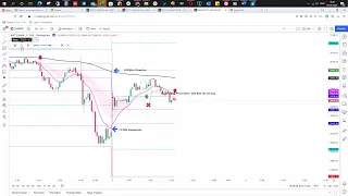 Bank NIfty Trade Setup Intraday 5 min 05 May 2022